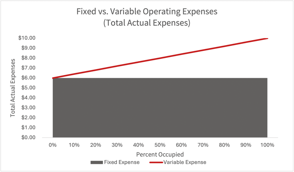 Variable Operation Rate Understanding Gross Up Provisions: Mutual Benefits for Landlords and ...